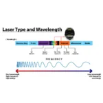 OD7+ Welding Helmet - Image 3